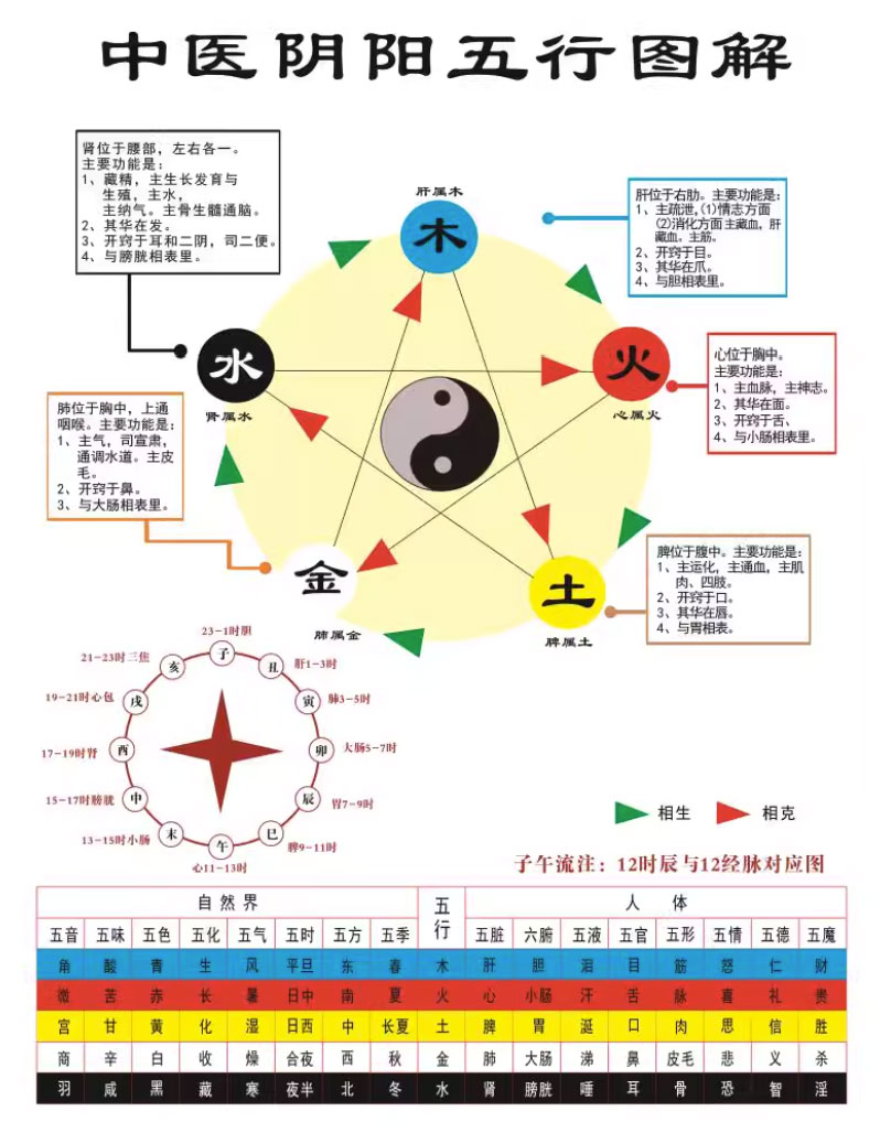 神農(nóng)中醫(yī)館