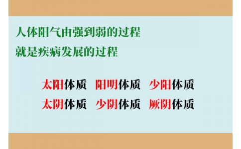 人體陽氣由強到弱的過程，就是疾病發(fā)展的過程